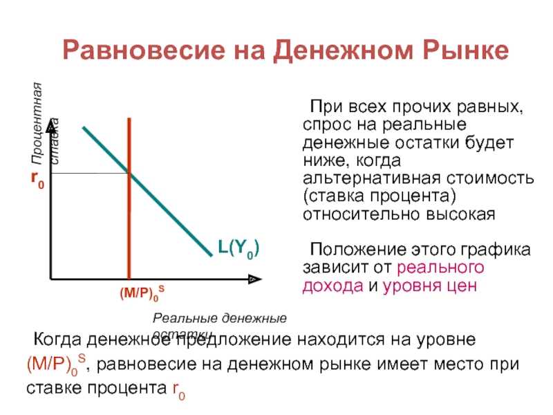 Проблемы равновесия на денежном рынке
