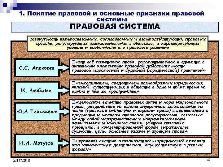 Основные правовые системы современности