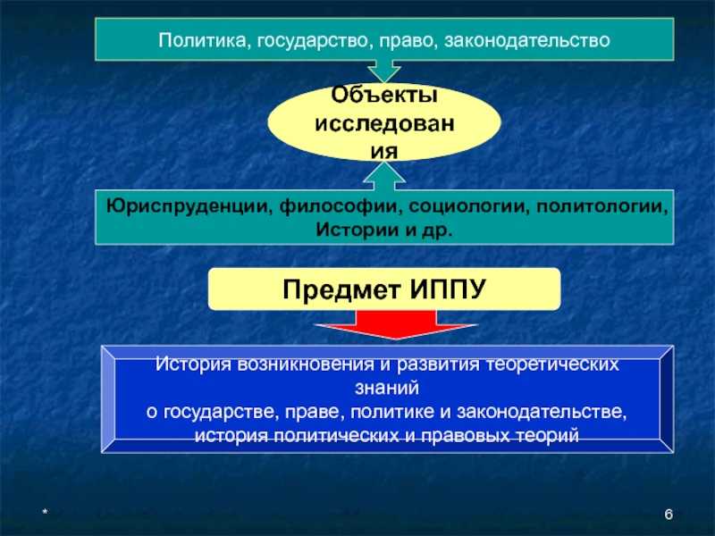 Истина