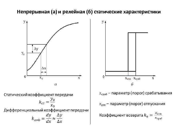 Статическая характеристика - определение термина