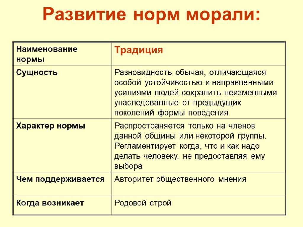 Примеры известных обычаев из истории. отличия обычая от традиции