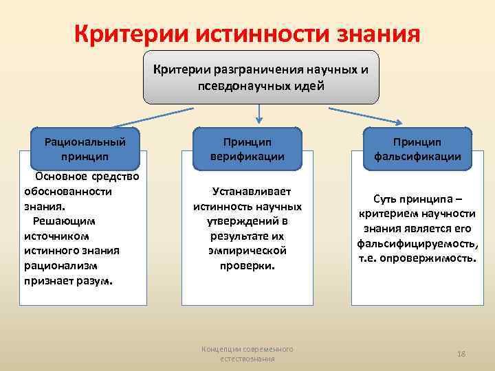 Уровни в структуре научного познания