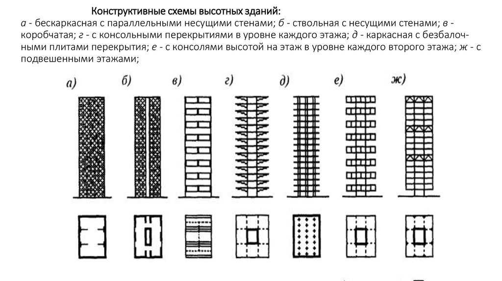 Основные конструктивные системы