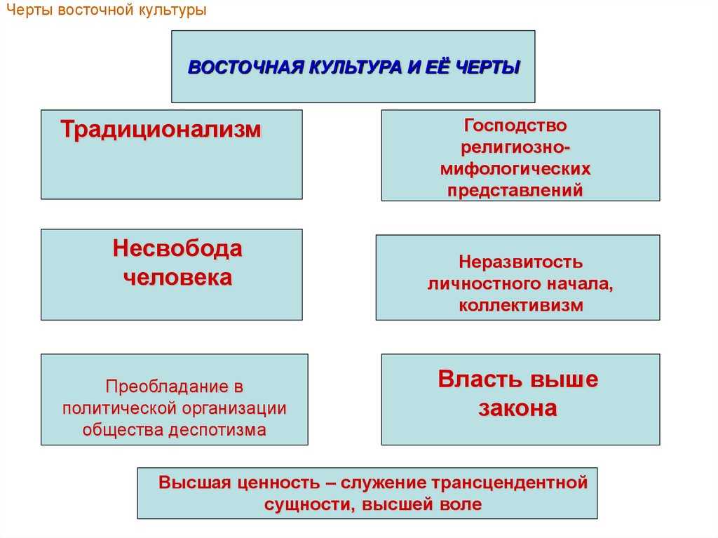 Культуры востока и запада