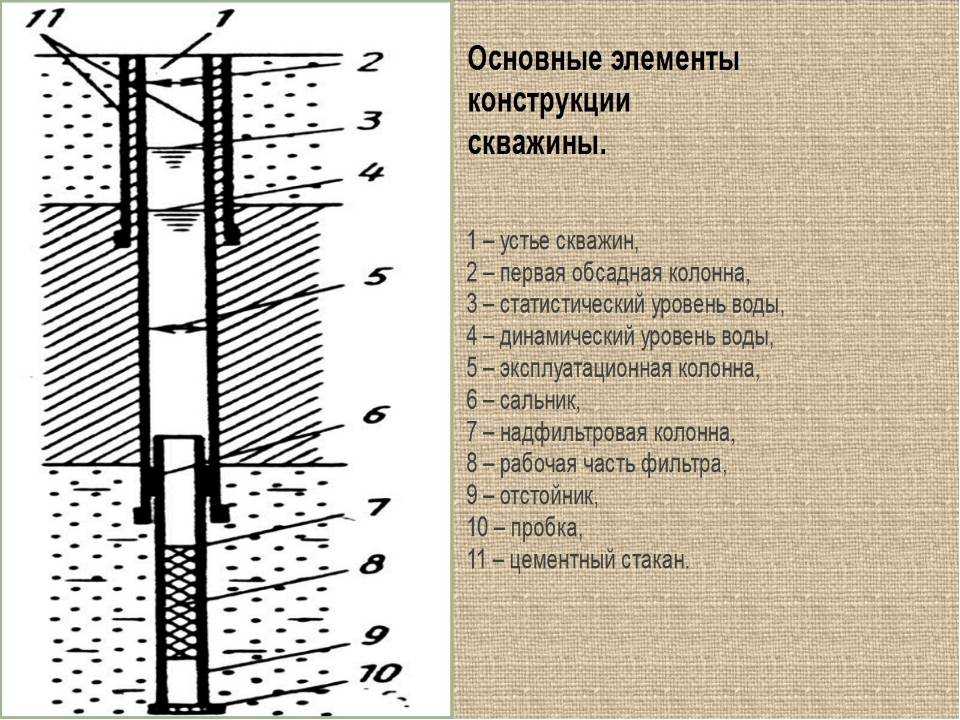 Пьезометрическая скважина
 - большая энциклопедия нефти и газа, статья, страница 1