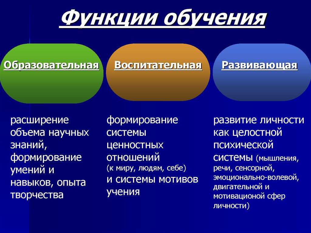 Процесс обучения