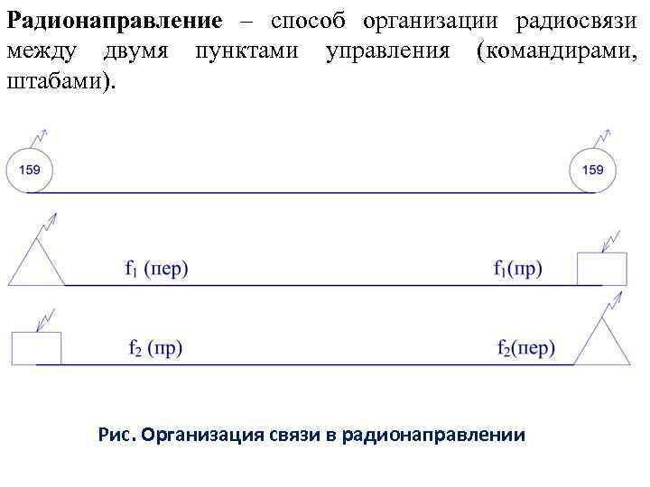 Способы организации радиосвязи ретрансляции
