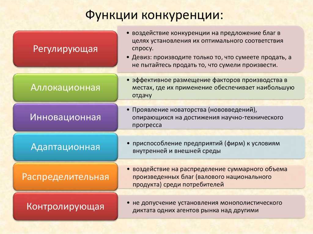 Предприятие: понятие, виды и деятельность
