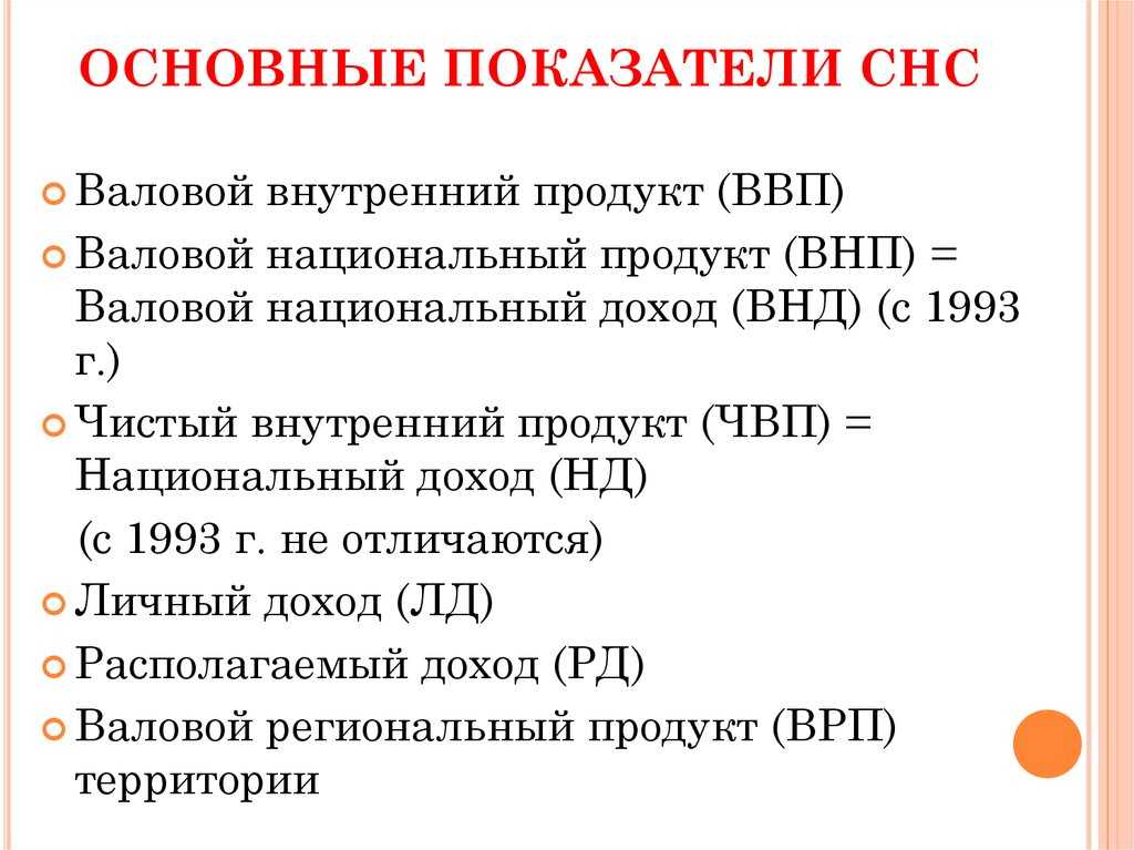 Система национальных счетов: ввп, внп и другие показатели | галяутдинов — сайт преподавателя экономики