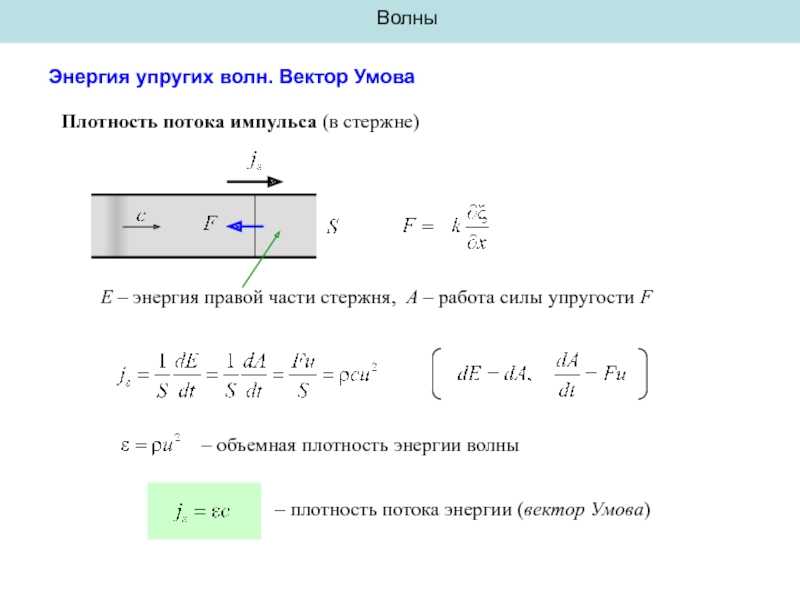 Интенсивность электромагнитой волны