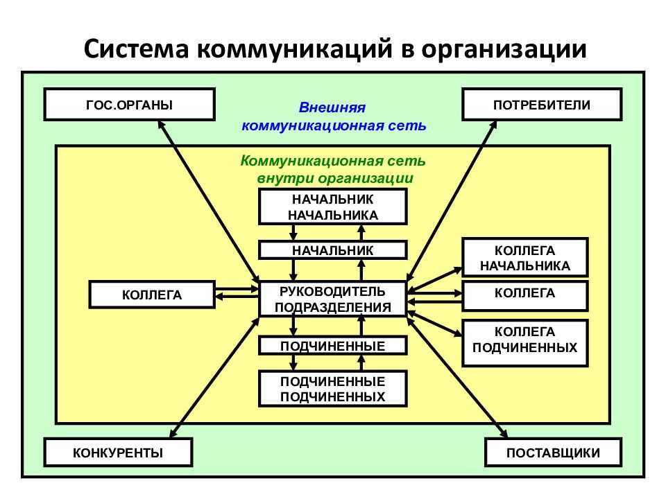 Кооперирование производства
