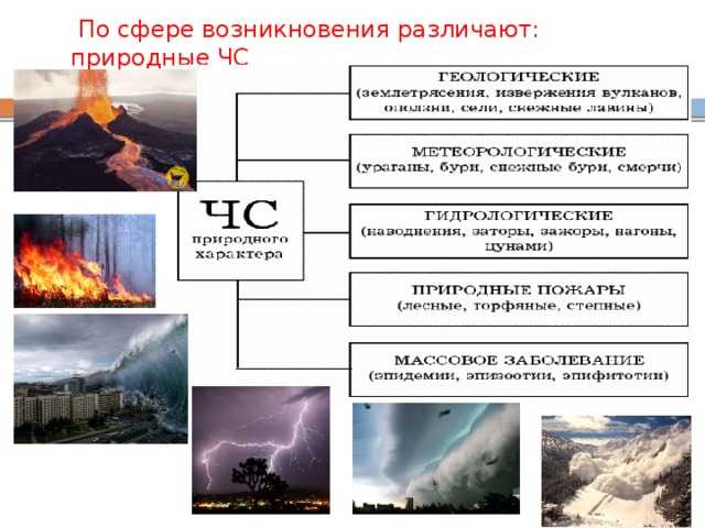 Чрезвычайные ситуации метеорологического характера характеристика способы защиты
