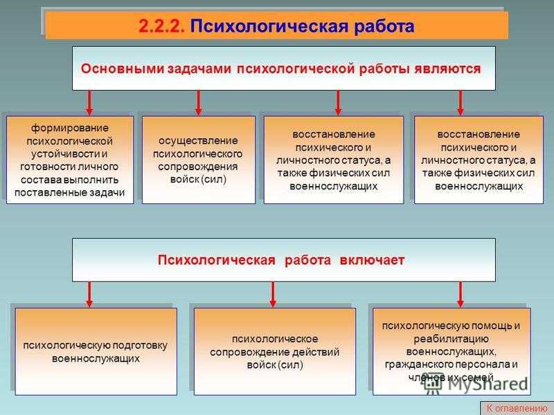Презентация на тему "социальная диагностика: цели, этапы и методы проведения"