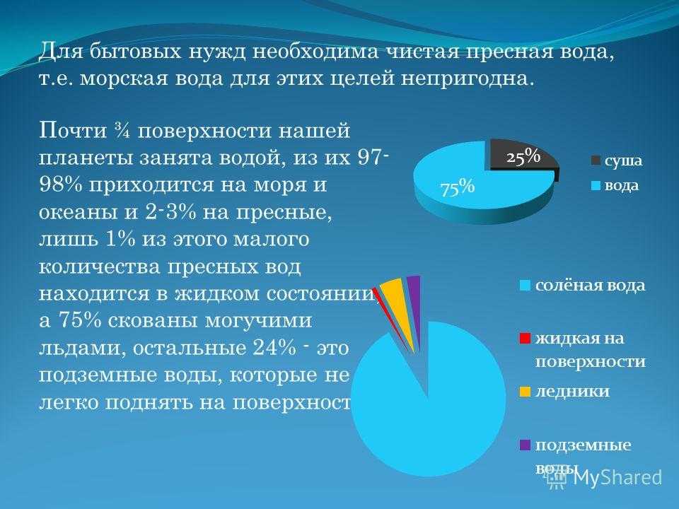 Водные ресурсы земли — что относится, примеры, пользование и защита