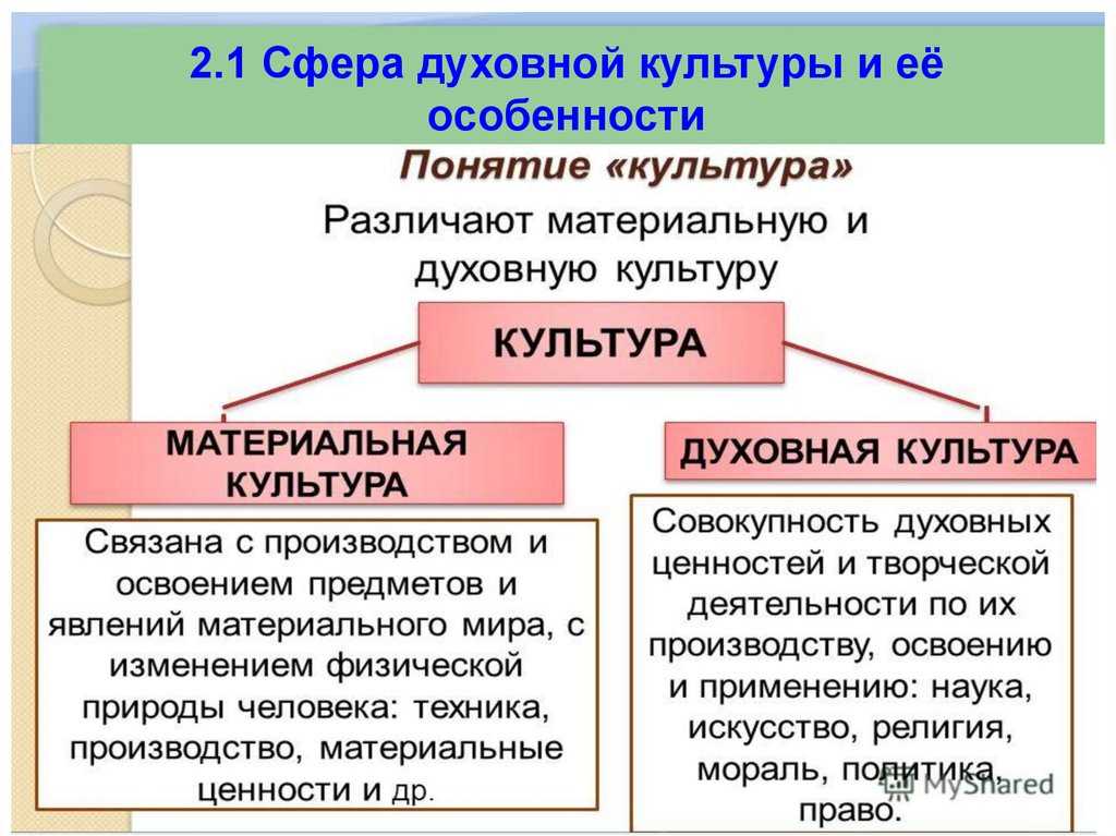 Духовная культура общества – что такое, какие компоненты включает сфера, примеры в обществознании кратко