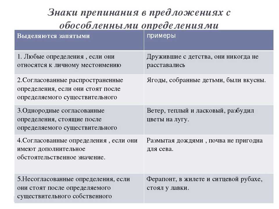 Презентация на тему: "основные случаи обособления в простом предложении.". скачать бесплатно и без регистрации.