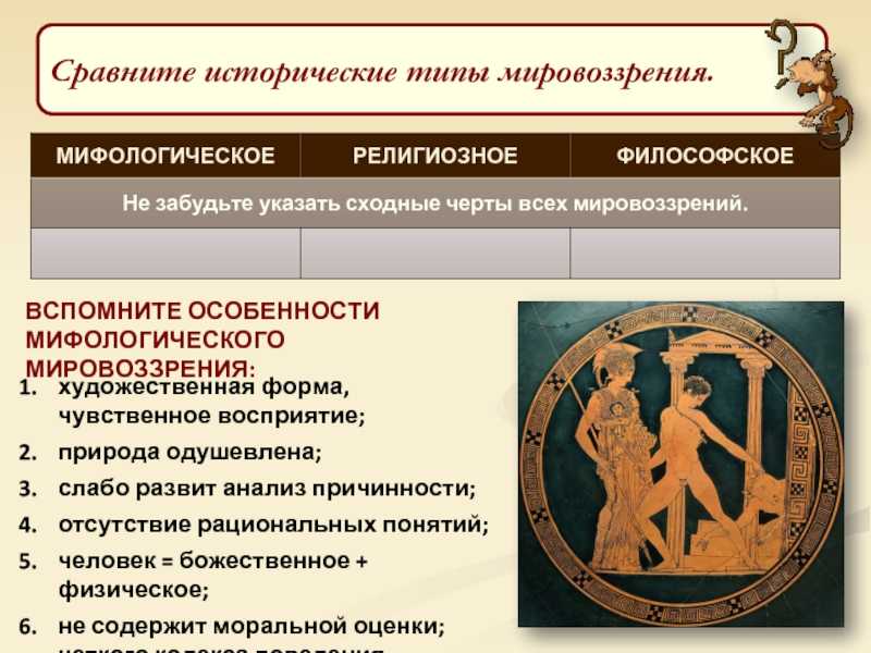 Типы мировоззрений
