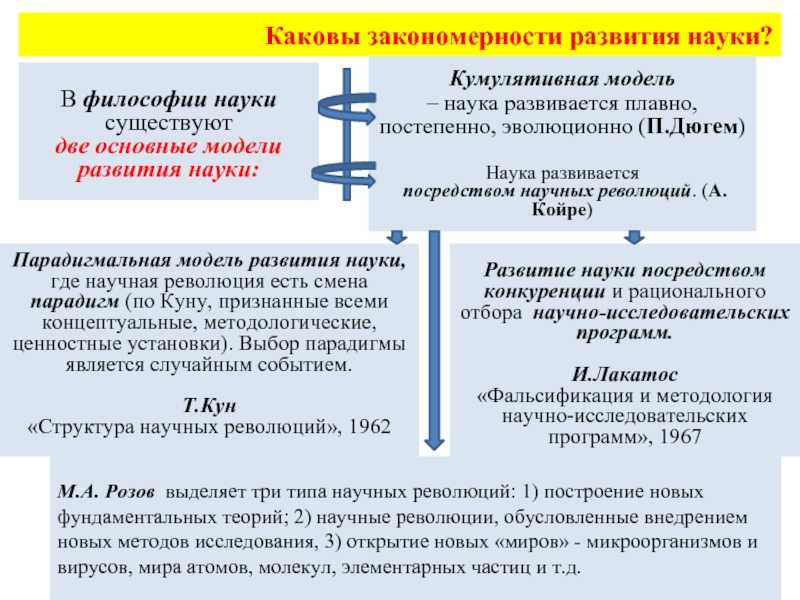 История науки и кумулятивизм. философия науки и техники