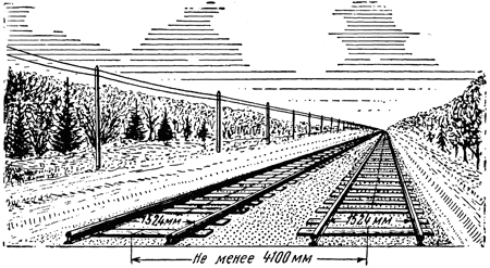 Междупутье