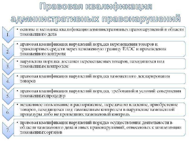 К вопросу о правовой квалификации административных правонарушений в области таможенного дела | статья в журнале «молодой ученый»