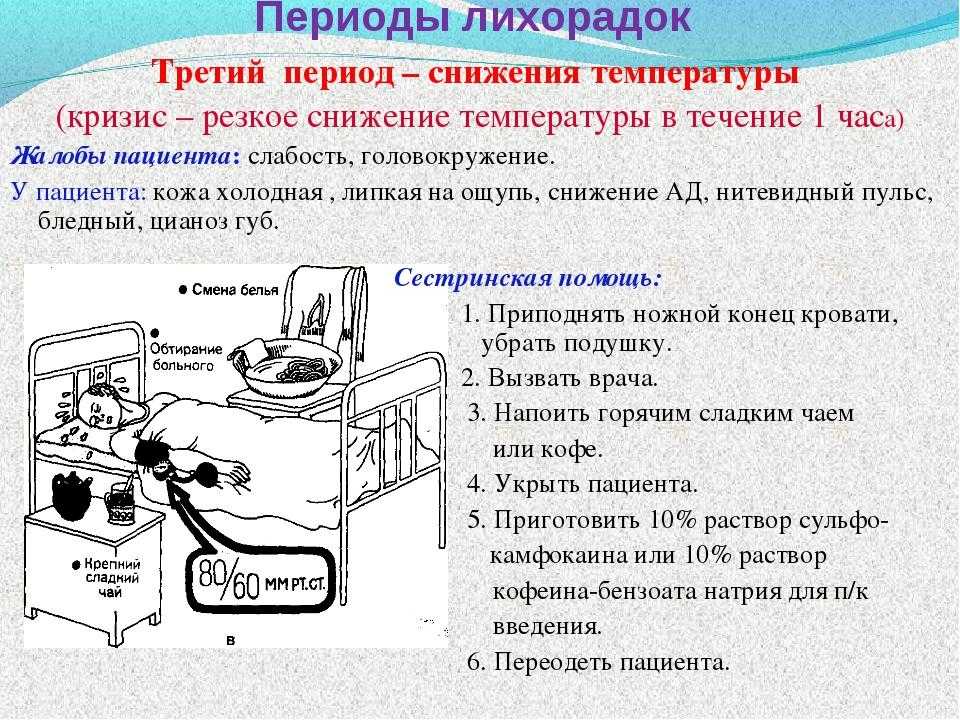 Презентация, доклад на тему уход за лихорадящими больными