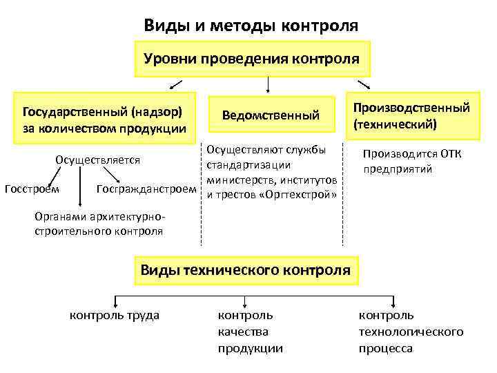 Технический контроль на сто