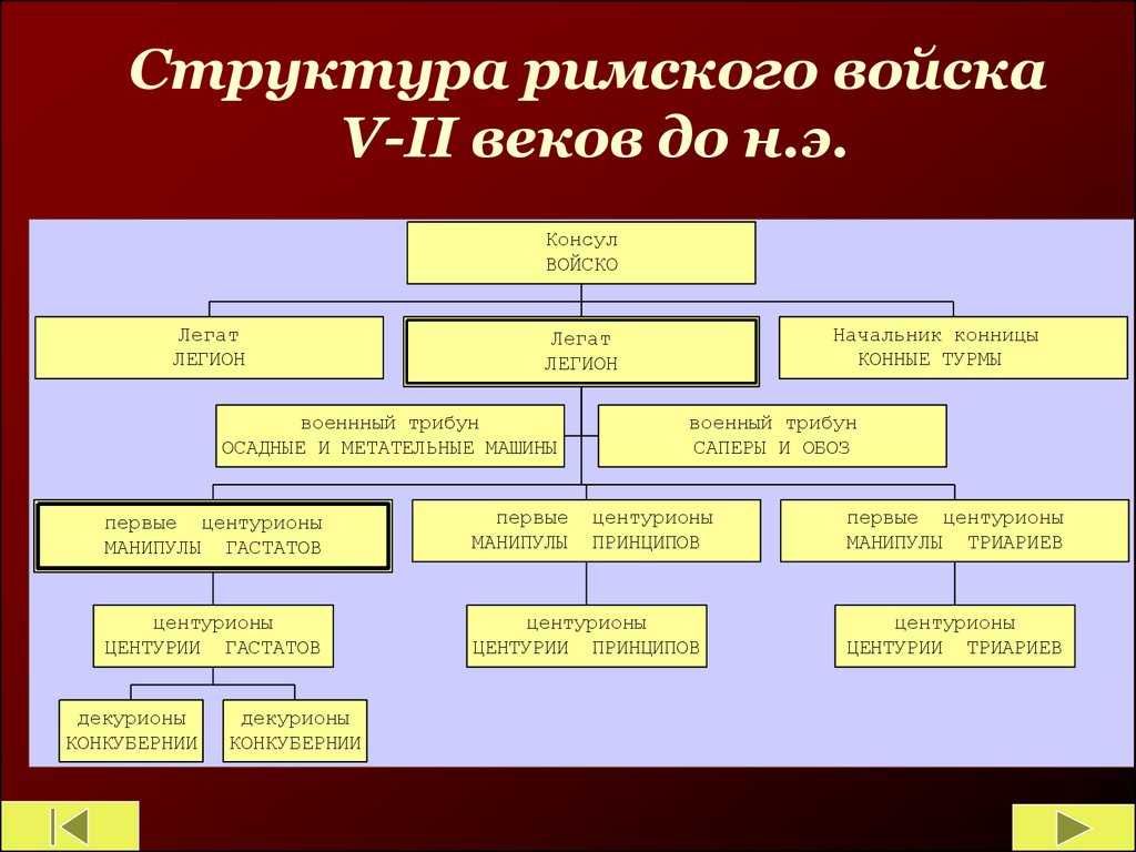 Как развивалась борьба плебеев с патрициями в древнем риме