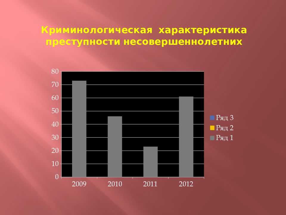 Криминологическая характеристика и предупреждение преступлений, совершаемых несовершеннолетними | статья в журнале «молодой ученый»
