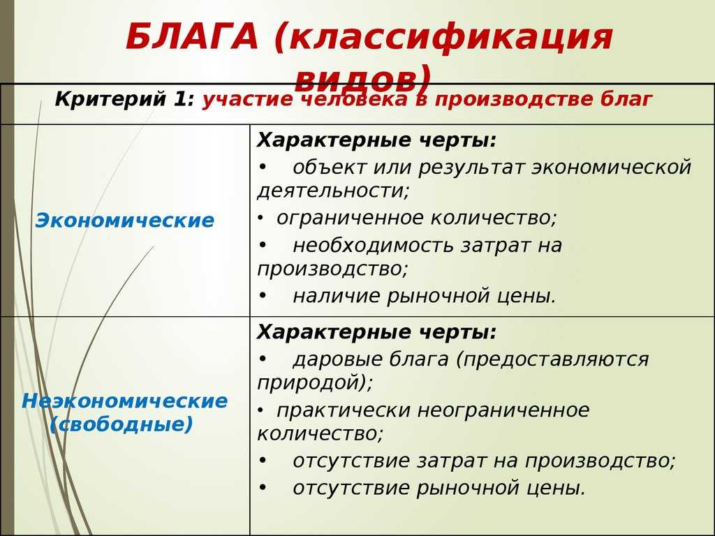 Понятие о благах. виды благ и их особенности [реферат №4232]