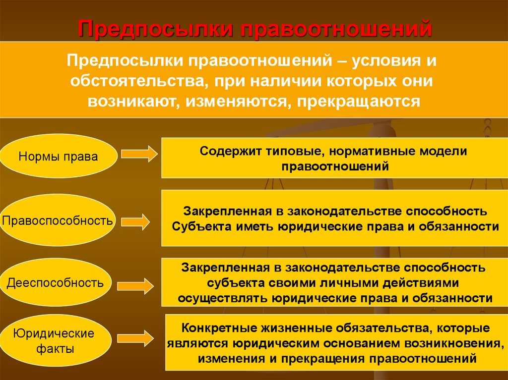Юридические основания возникновения правоотношений