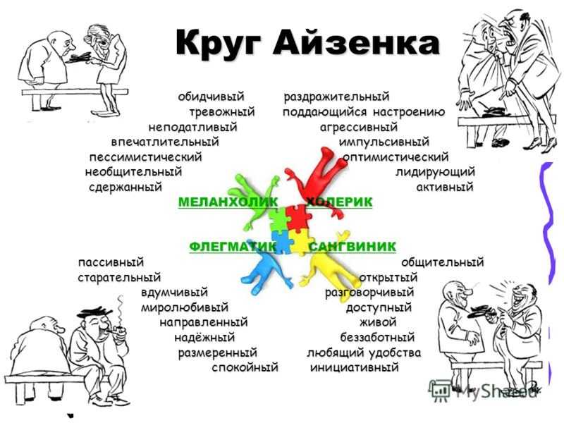Характер: что это такое и типы характеров человека