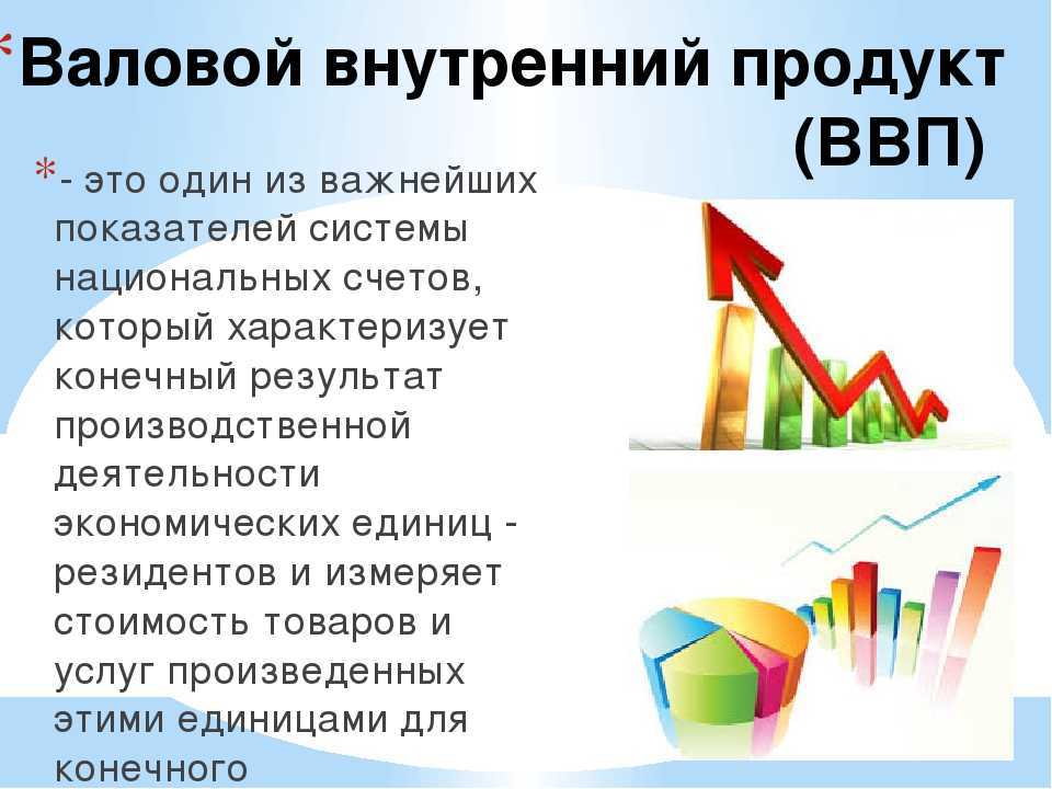 Уровень экономического развития ввп