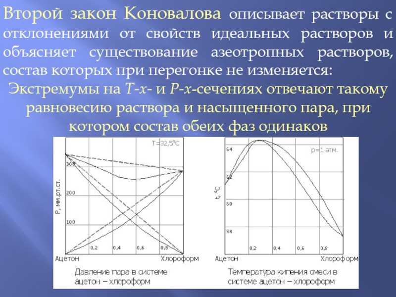 1.8 азеотропные смеси. законы гиббса - коновалова. законы вревского