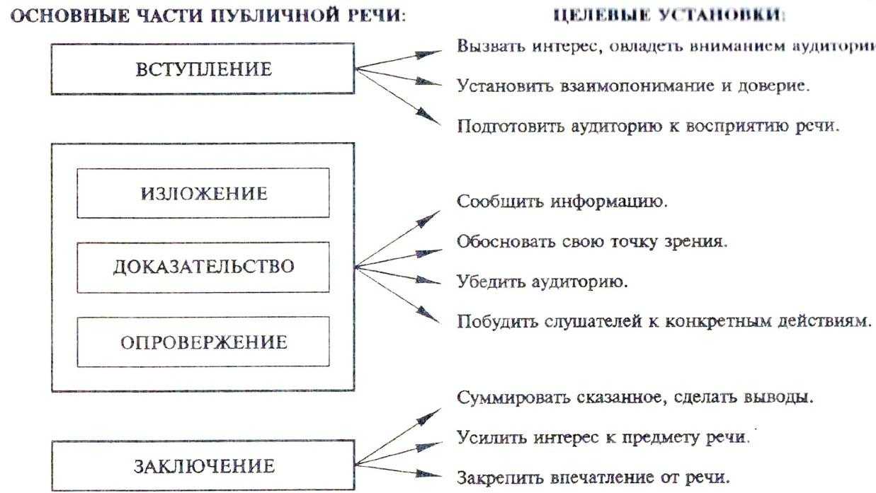 Речевая культура общества и речевая культура личности кратко