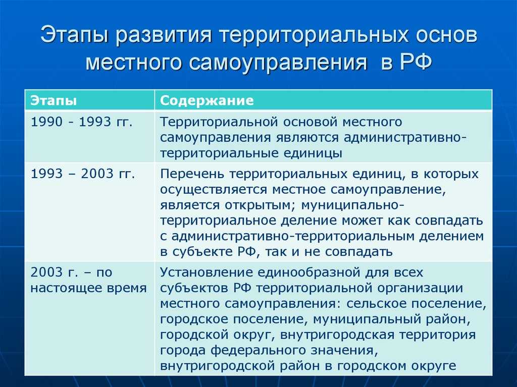 Основные теории местного самоуправления