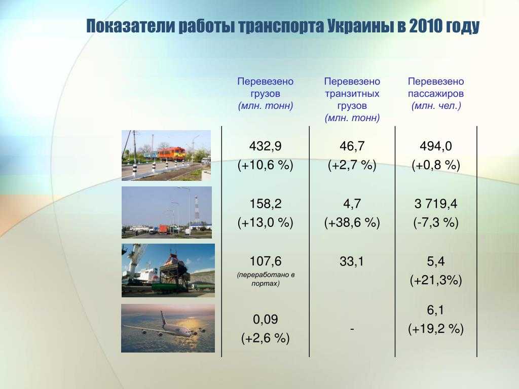 Реферат основные показатели работы транспорта