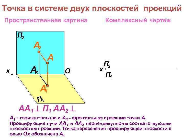 Чертежи точки, отрезка прямой в начертательной геометрии с примерами
