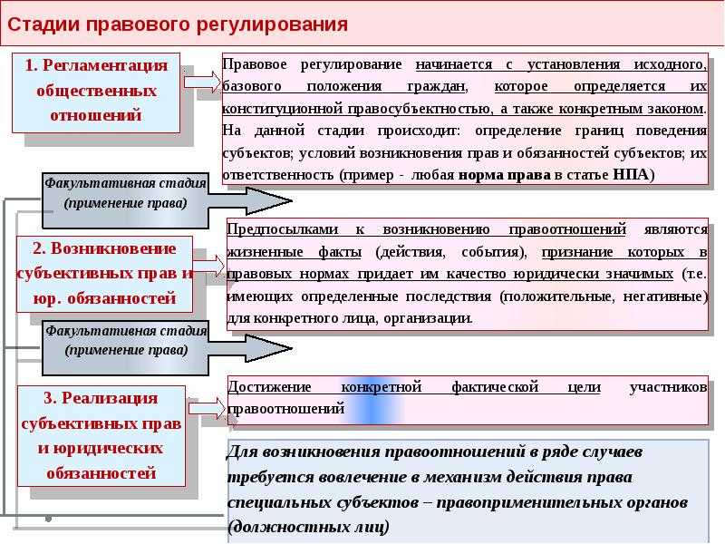 Юридическая техника: понятие и место в юриспруденции