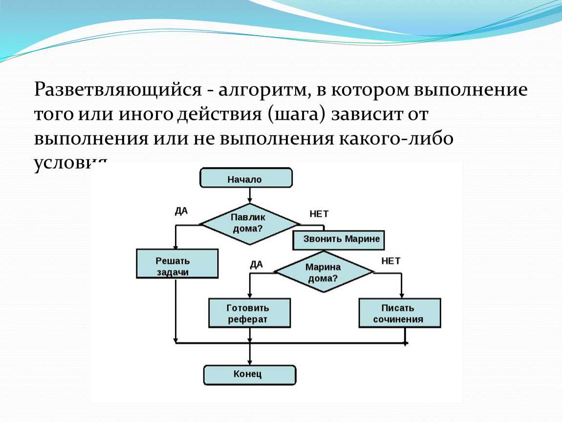 Составление порционного требования алгоритм кратко