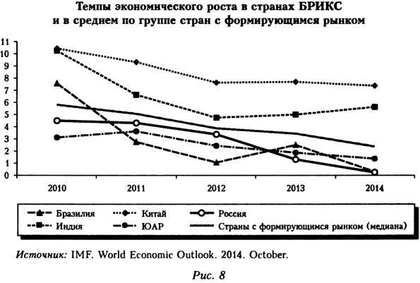 Экономический рост