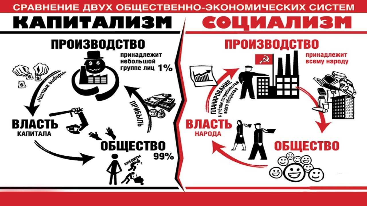 Почему концепция развитого социализма была названа идеологией застоя согласны ли вы с этим кратко