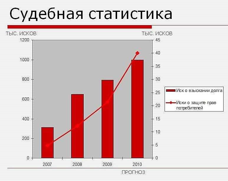 Содержание и значимость судебной статистики. представление данных судебной статистики - реферат