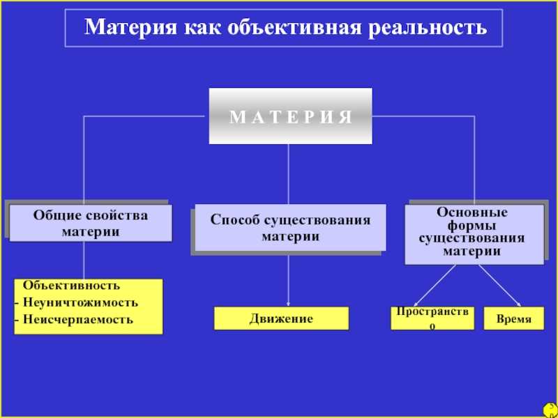 Реферат материя и ее атрибуты