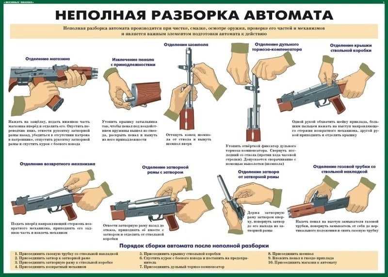 Ак-74: сборка-разборка полная и неполная. порядок сборки-разборки ак-74