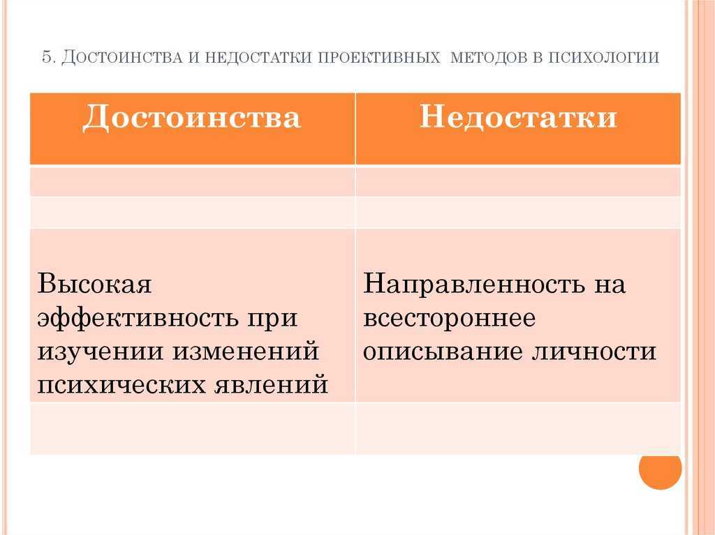 Эксперимент - как метод исследования. примеры. модели.