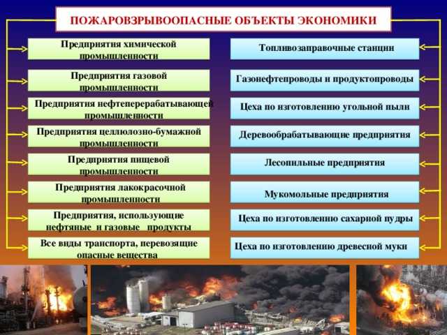 Пожаровзрывоопасные объекты: классификация, примеры. правила поведения на пожаровзрывоопасных объектах :: businessman.ru