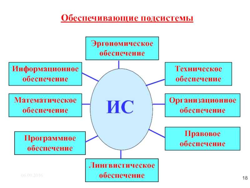 Организационное обеспечение деятельности учреждений социальной защиты населения и органов пенсионного фонда рф