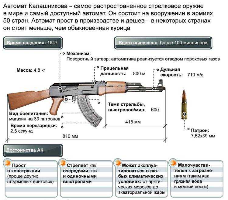 Разборка и сборка автомата калашникова: порядок и норматив