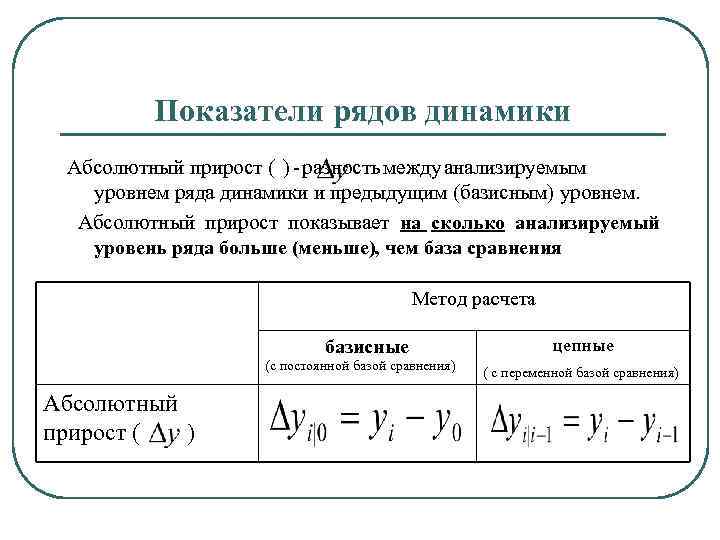 Ряды динамики в статистике - виды, формулы и расчеты показателей