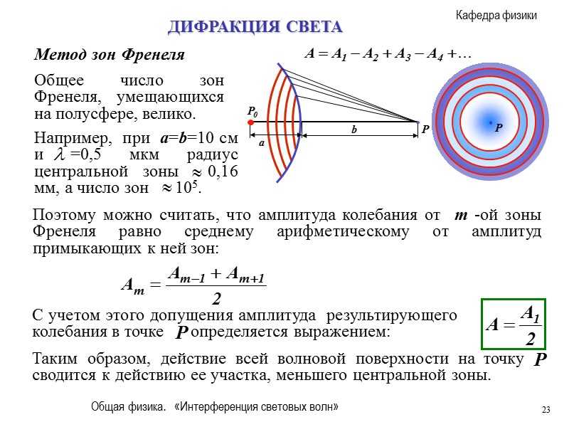 Принцип гюйгенса-френеля – кратко простыми словами о дифракции света, формула и формулировка